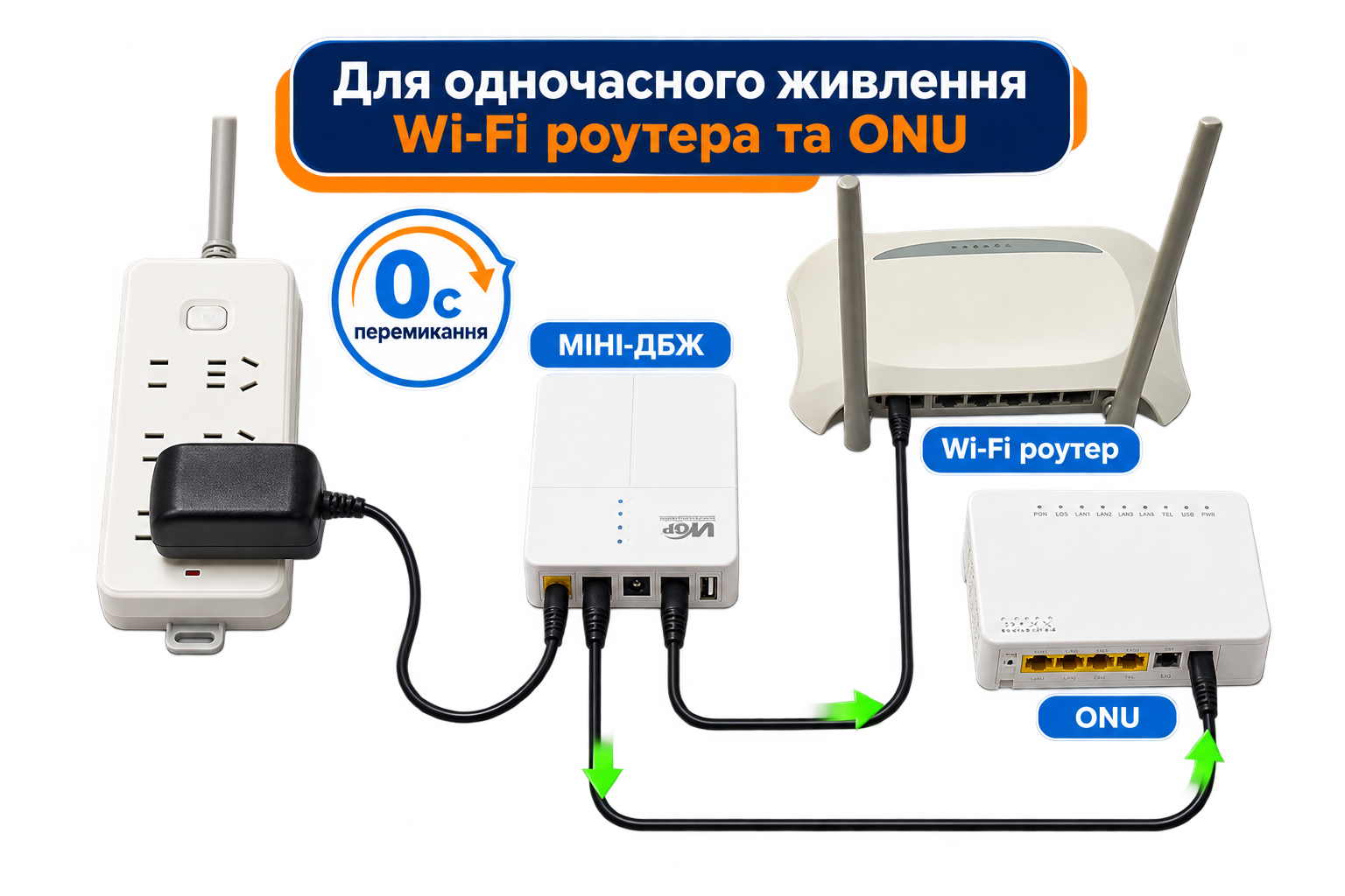 MINI DC UPS WGP Optima 302 — фото 3